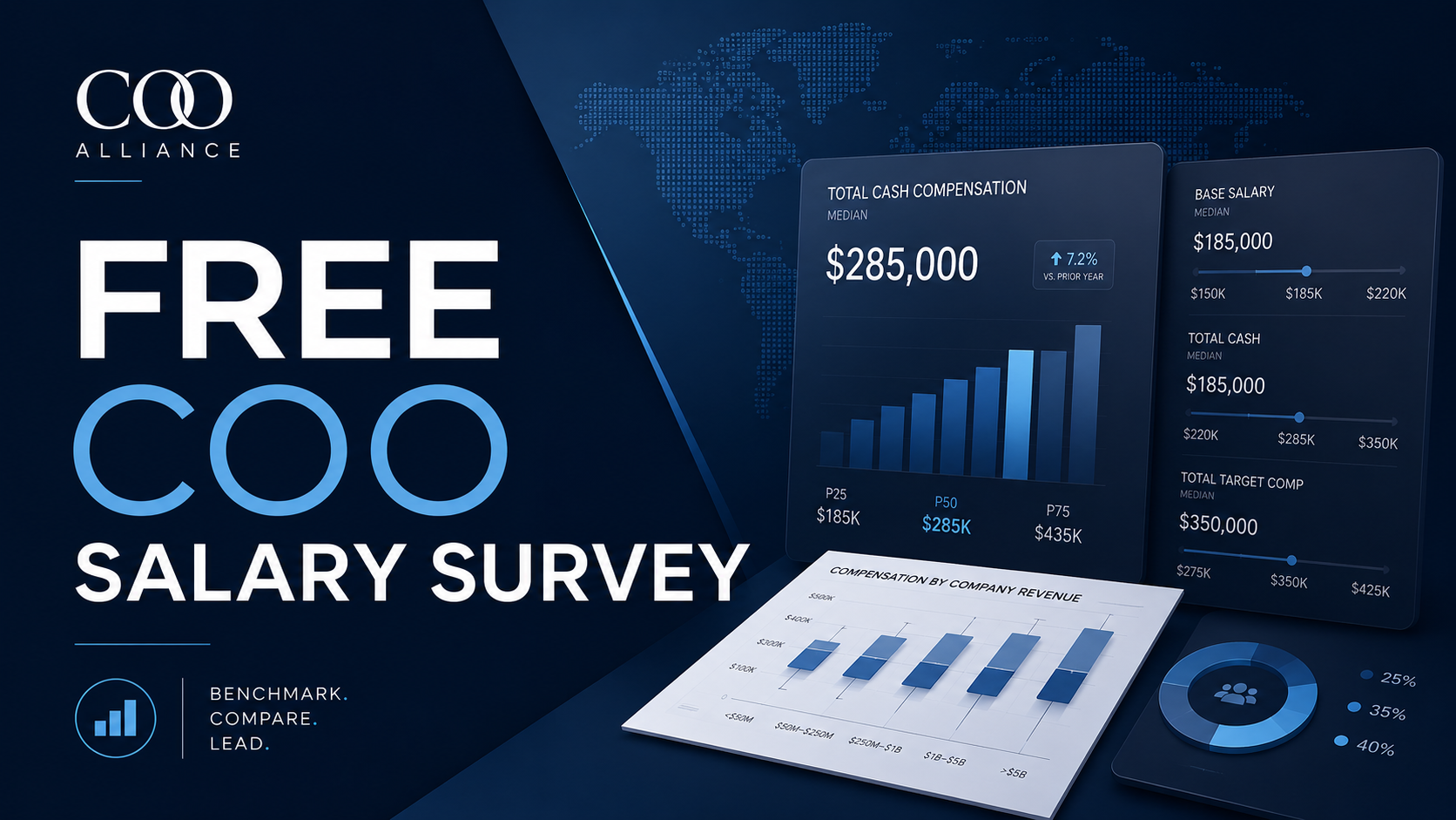Free COO Salary Survey cover showing compensation benchmark charts and executive reporting