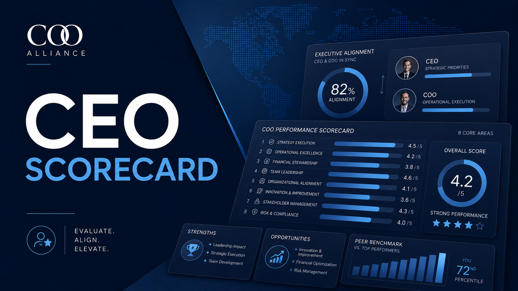 CEO Scorecard cover showing executive alignment and COO performance assessment