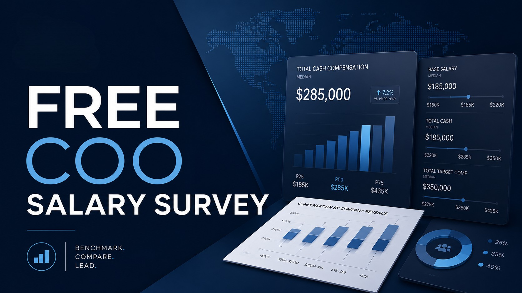 Free COO Salary Survey cover showing compensation benchmark charts and executive reporting