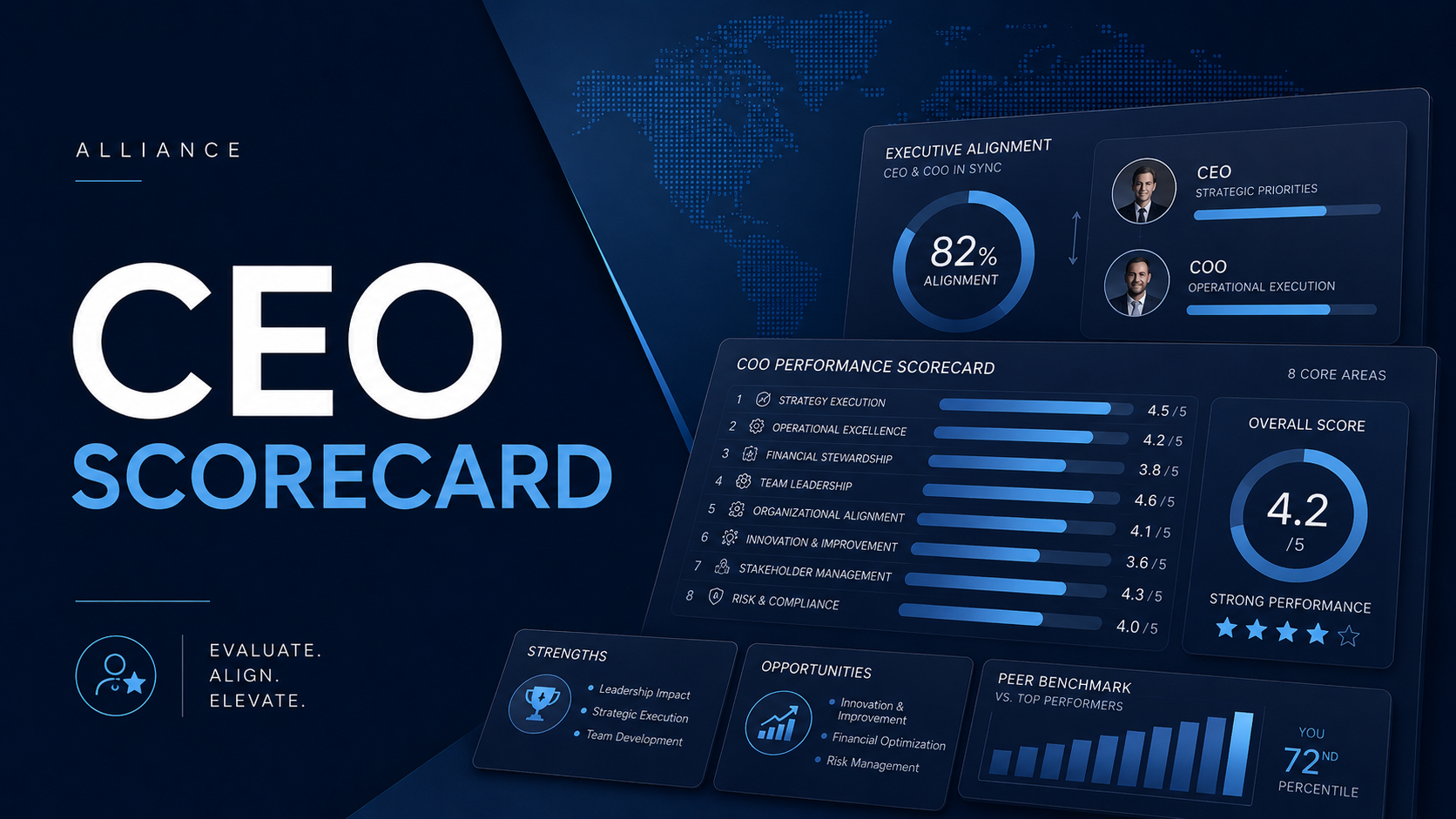 CEO Scorecard cover showing executive alignment and COO performance assessment