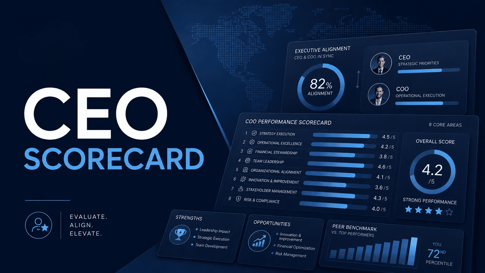 CEO Scorecard cover showing executive alignment and COO performance assessment