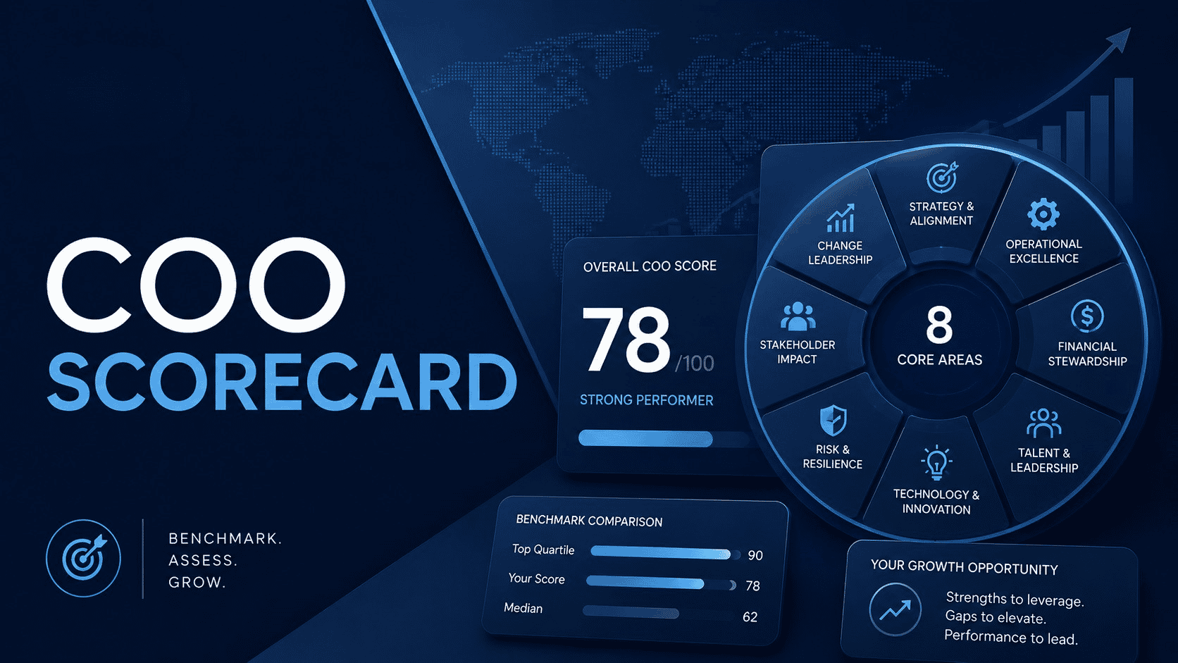 COO Scorecard cover with a dark blue world map representing global COO leadership benchmarking