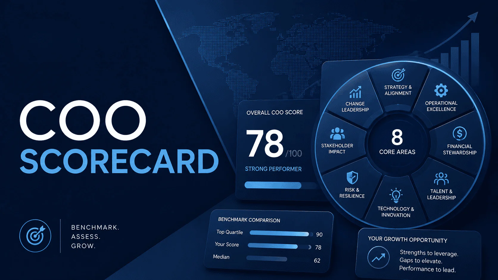 COO Scorecard cover with a dark blue world map representing global COO leadership benchmarking
