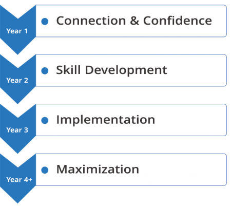 coo-maximize-diagram-1 coo-maximize-diagram-1