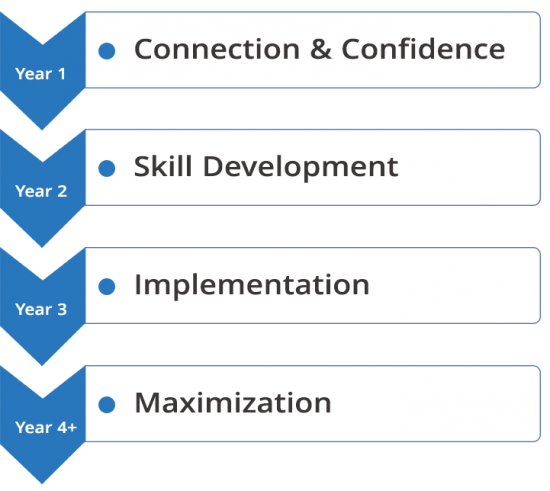 coo-maximize-diagram-1 coo-maximize-diagram-1